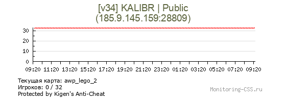 Сервер CSS [v34] KALIBR | Public