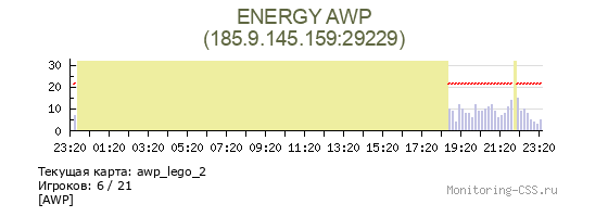 Сервер CSS ENERGY AWP