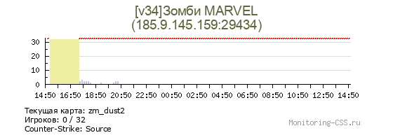 Сервер CSS [v34]Зомби MARVEL