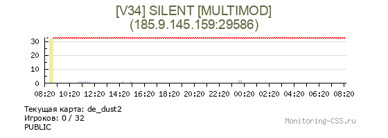 Сервер CSS [V34] SILENT [MULTIMOD]