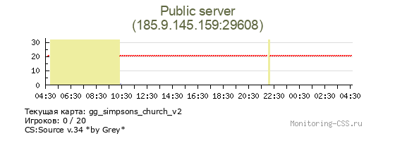 Сервер CSS Public server