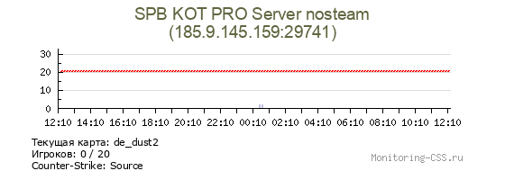 Сервер CSS SPB KOT PRO Server nosteam