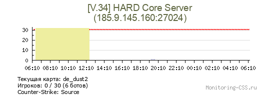 Сервер CSS [V.34] HARD Core Server