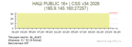 Сервер CSS НАШ PUBLIC 16+ | CSS v34 2026