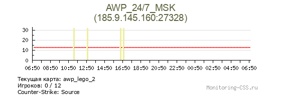 Сервер CSS AWP_24/7_MSK