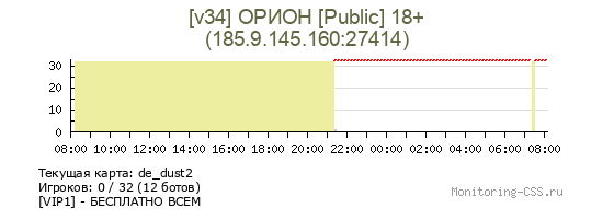 Сервер CSS [v34] ОРИОН [Public] 18+