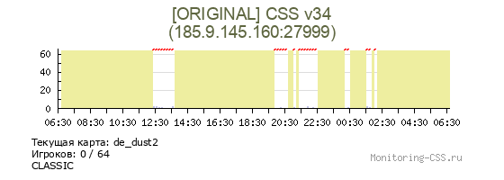 Сервер CSS [ORIGINAL] CSS v34