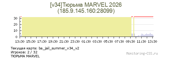Сервер CSS [v34]Тюрьма MARVEL 2026