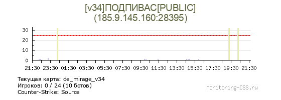 Сервер CSS [v34]ПОДПИВАС[PUBLIC]