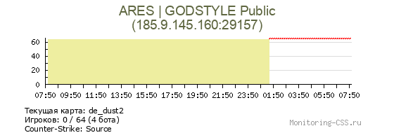 Сервер CSS ARES | GODSTYLE Public