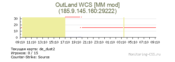 Сервер CSS OutLand WCS [MM mod]