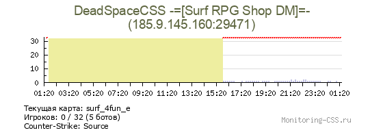 Сервер CSS DeadSpaceCSS -=[Surf RPG Shop DM]=-