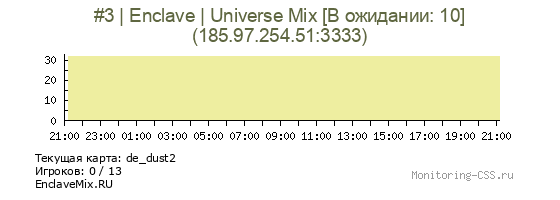 Сервер CSS #3 | Enclave | Universe Mix [В ожидании: 10]