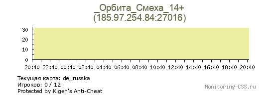Сервер CSS _Орбита_Смеха_14+