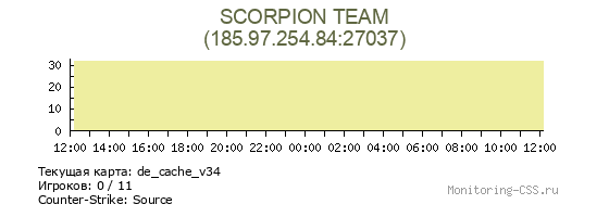 Сервер CSS SCORPION TEAM