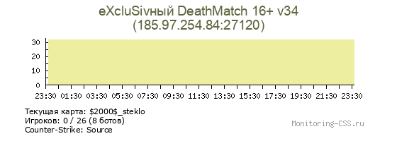 Сервер CSS eXcluSivный DeathMatch 16+ v34