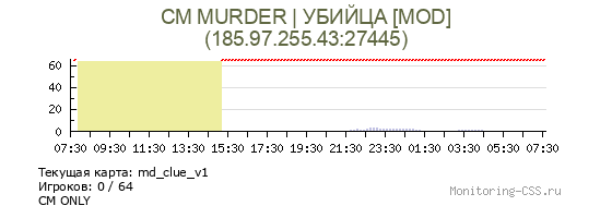 Сервер CSS CM MURDER | УБИЙЦА [MOD]