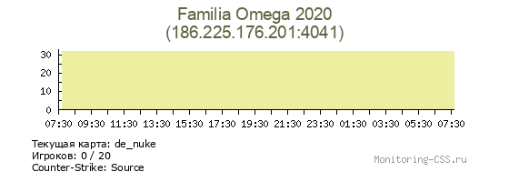 Сервер CSS Familia Omega 2020