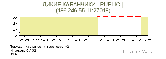 Сервер CSS ДИКИЕ КАБАНЧИКИ | PUBLIC |