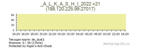 Сервер CSS _A_L_K_A_S_H_I_2022 +21