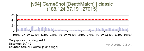 Сервер CSS [v34] GameShot [DeathMatch] | classic