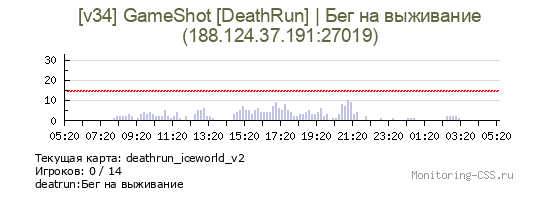 Сервер CSS [v34] GameShot [DeathRun] | Бег на выживание