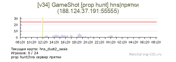 Сервер CSS [v34] GameShot [prop hunt] hns|прятки
