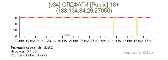 Сервер CSS [v34] ОЛДФАГИ [Public] 18+