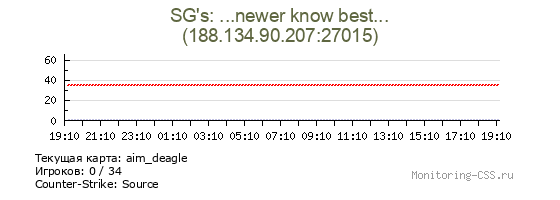 Сервер CSS SG's: ...newer know best...