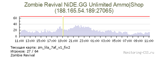 Сервер CSS Zombie Revival NiDE.GG Unlimited Ammo|Shop