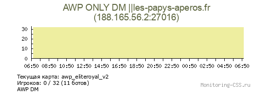 Сервер CSS AWP ONLY DM ||les-papys-aperos.fr