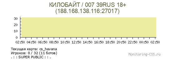 Сервер CSS КИЛОБАЙТ / 007 39RUS 18+