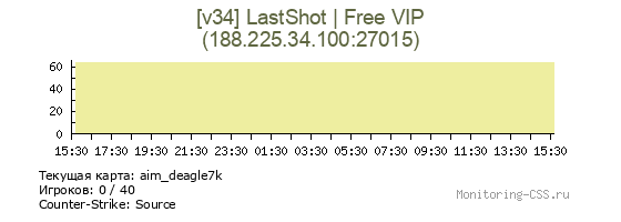 Сервер CSS [v34] LastShot | Free VIP