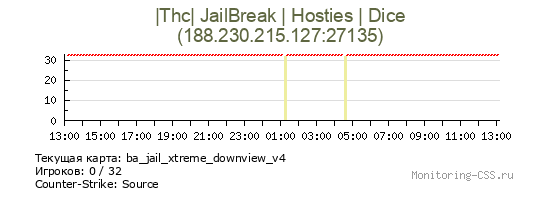 Сервер CSS |Thc| JailBreak | Hosties | Dice