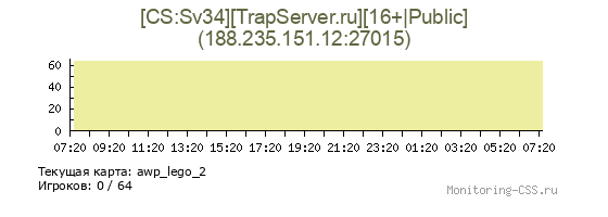 Сервер CSS [CS:Sv34][TrapServer.ru][16+|Public]