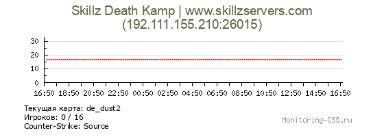 Сервер CSS Skillz Death Kamp | www.skillzservers.com