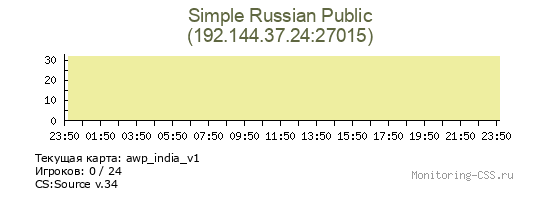 Сервер CSS Simple Russian Public