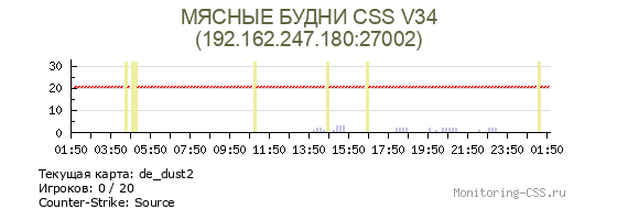 Сервер CSS МЯСНЫЕ БУДНИ CSS V34