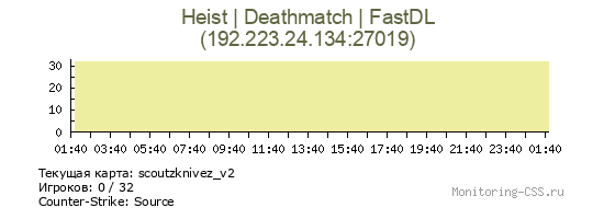 Сервер CSS Heist | Deathmatch | FastDL