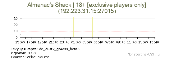 Сервер CSS Almanac's Shack | 18+ [exclusive players only]