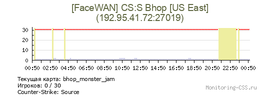 Сервер CSS [FaceWAN] CS:S Bhop [US East]