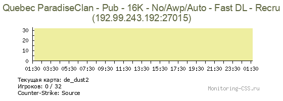 Сервер CSS Quebec ParadiseClan - Pub - 16K - No/Awp/Auto - Fast DL - Recru