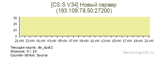 Сервер CSS [CS:S V34] Новый сервер