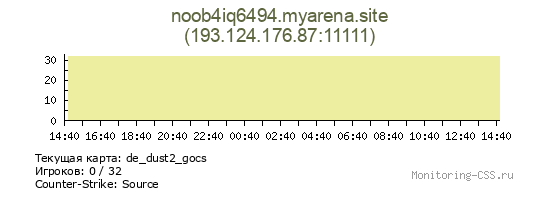 Сервер CSS noob4iq6494.myarena.site