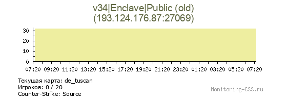 Сервер CSS v34|Enclave|Public (old)