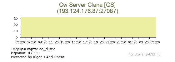 Сервер CSS Cw Server Clana [GS]