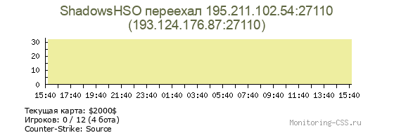 Сервер CSS ShadowsHSO переехал 195.211.102.54:27110