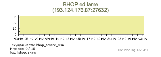 Сервер CSS BHOP ed lame