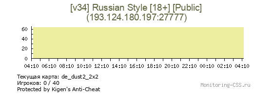 Сервер CSS [v34] Russian Style [18+] [Public]