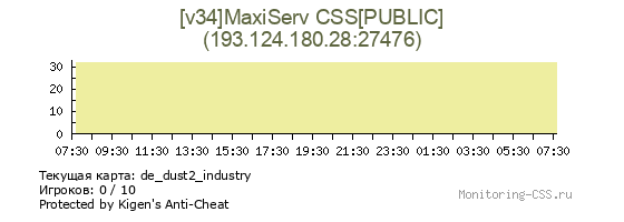 Сервер CSS [v34]MaxiServ CSS[PUBLIC]